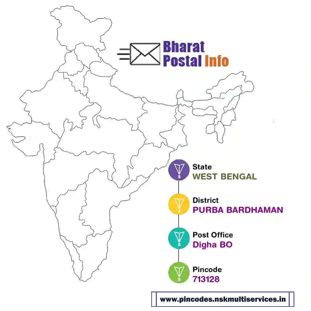 west bengal-purba bardhaman-digha bo-713128